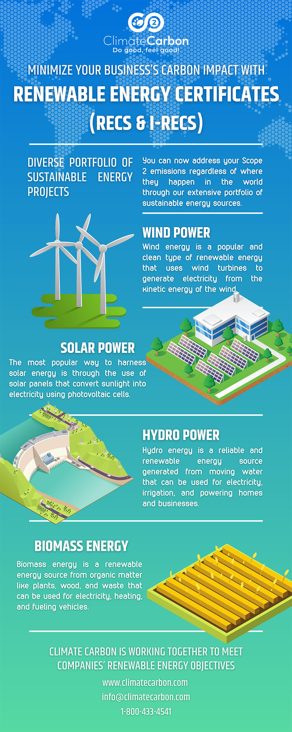 Carbon Climate renewable energy infographic